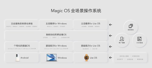 荣耀发布新系统Magic UI 6.1，打造全场景智慧新体验