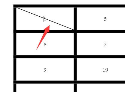 indesign表格添加对角线的操作方法