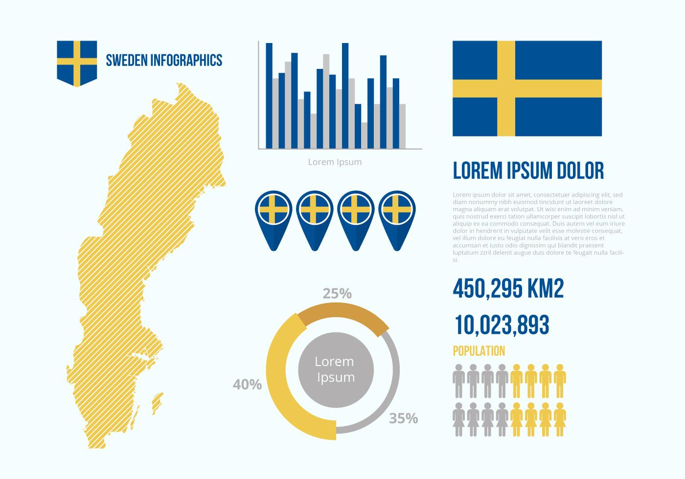 瑞典信息图插图0