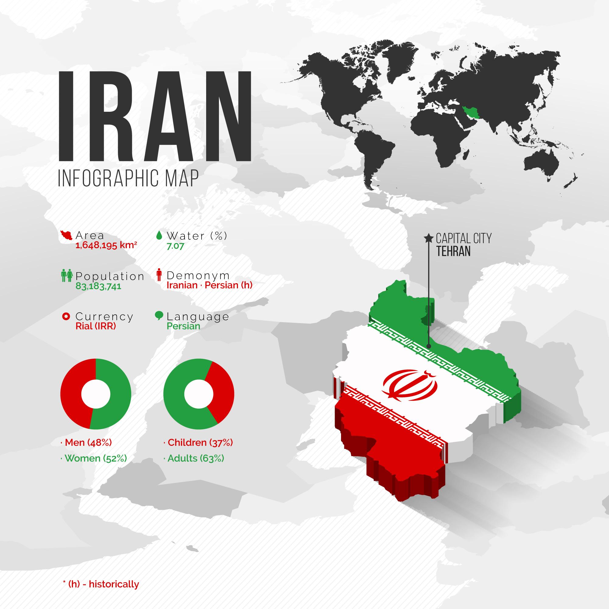 伊朗信息图插画0