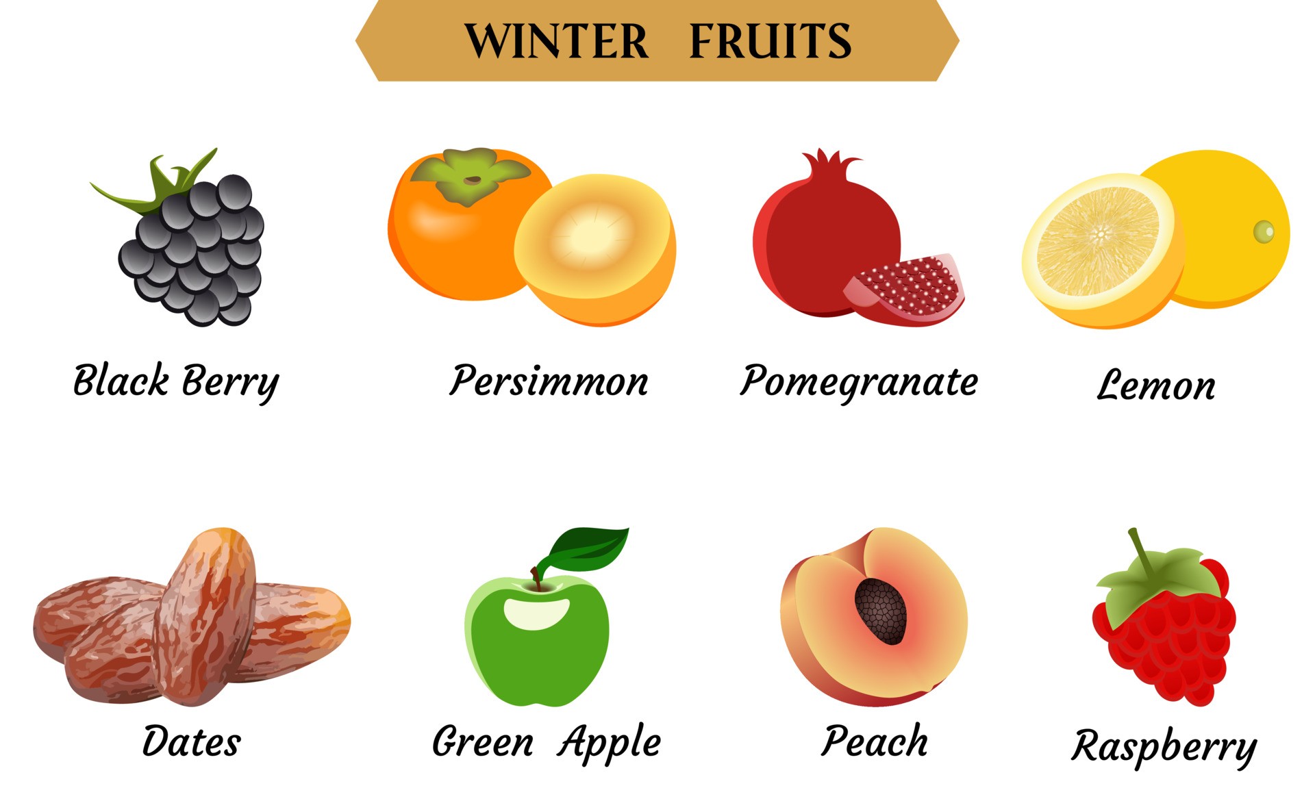 冬季水果种类插图0