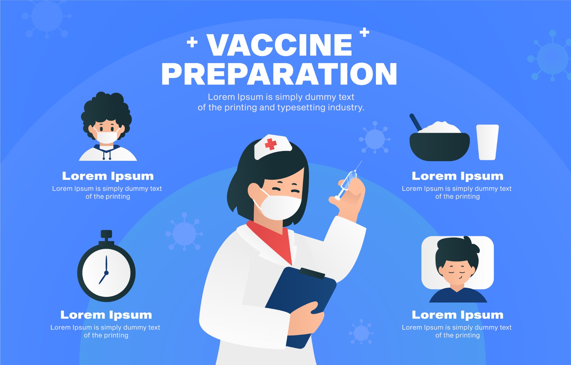 疫苗研发步骤信息插图0