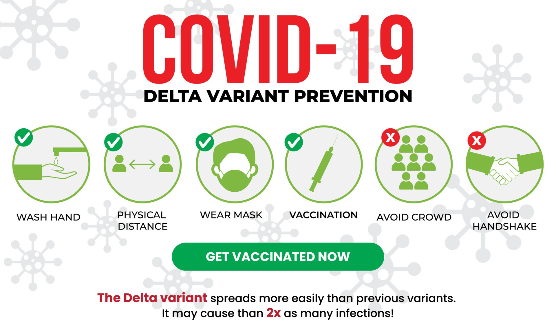 Covid-19变异病毒预防插图0