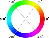 PS HSB色彩模式介绍及操作实例
