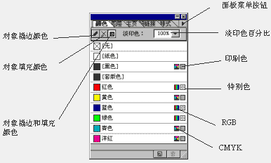 PageMaker应用颜色板块操作实例