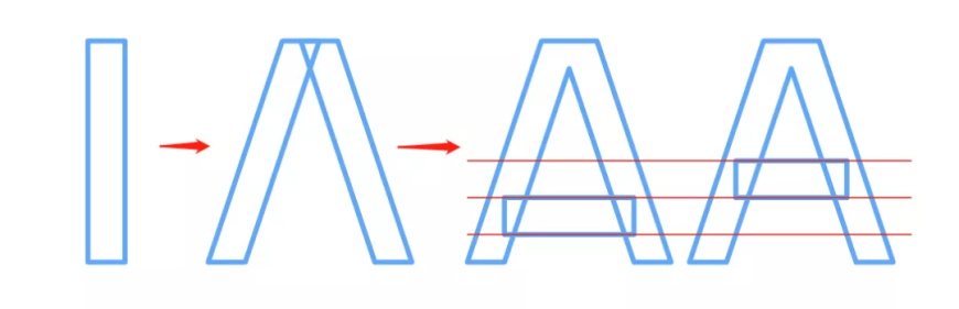 AI制作矛盾空间立体字LOGO教程