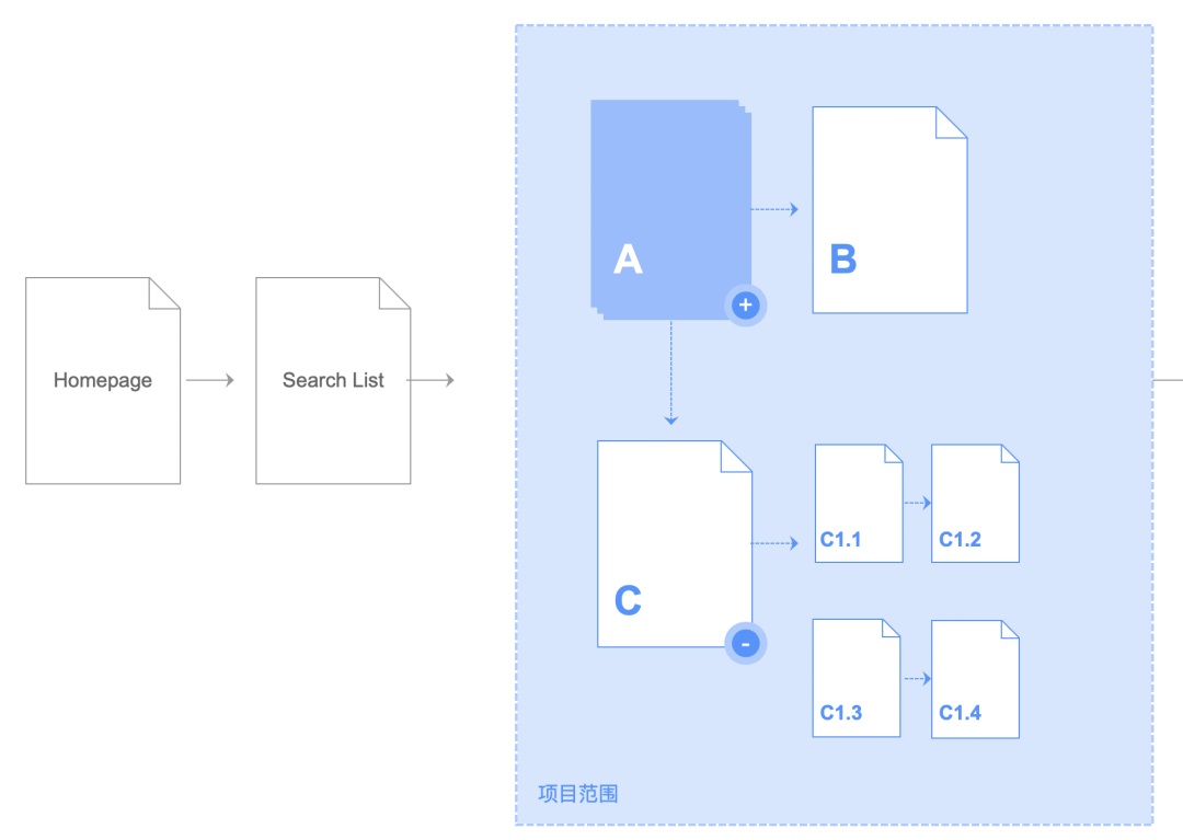 大厂文档交互设计范例模板