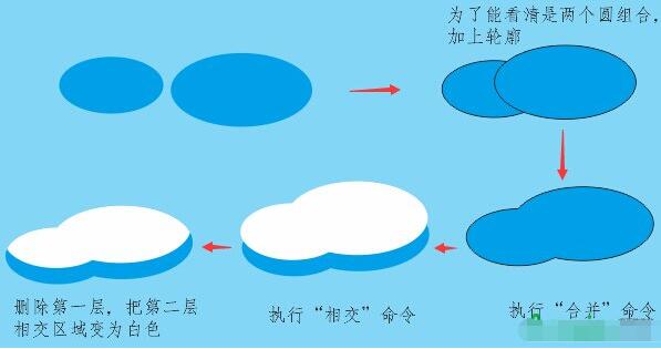 cdr绘制哆啦A梦的操作方法